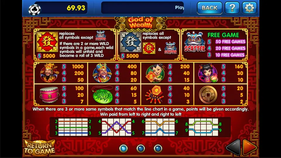 God of Wealth help page with the red and blue Fa Wild rules, lion-dance Scatter free games and symbol values
