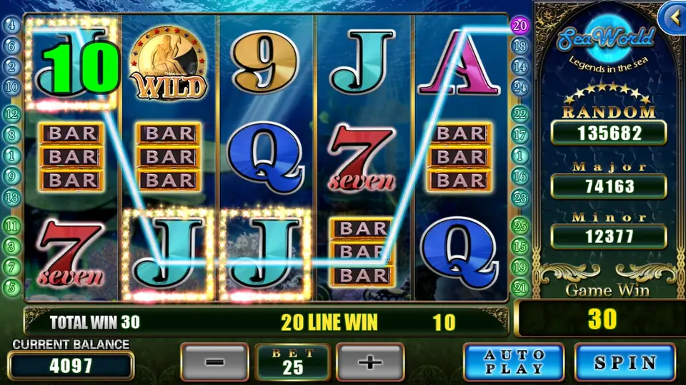 A line win on line 20 of 10, total win 30, Game Win 30 and balance 4097