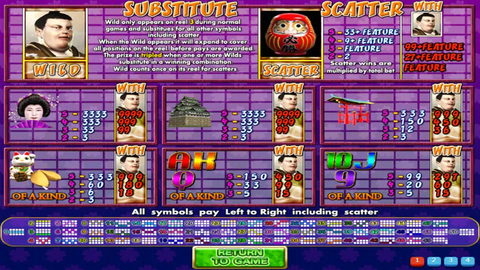Japan Fortune pay screen with the sumo wild, the Daruma scatter and prize columns with and without a wild