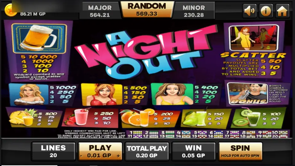 A Night Out paytable on Joker123 showing the beer mug wild, the three party-goers, the five drinks, the scatter and the bonus symbol