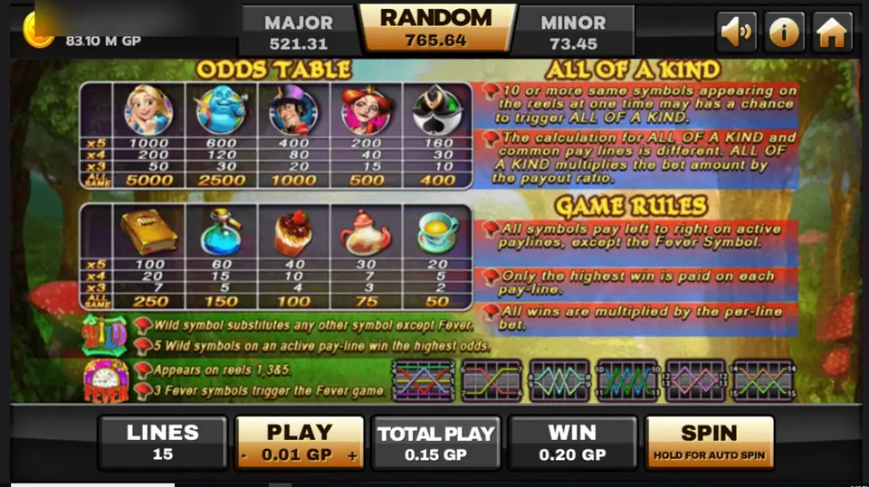 Alice Odds Table on Joker123 with 5, 4, 3 and ALL pays for each symbol, the All of a Kind and game rules, and the Fever and wild notes