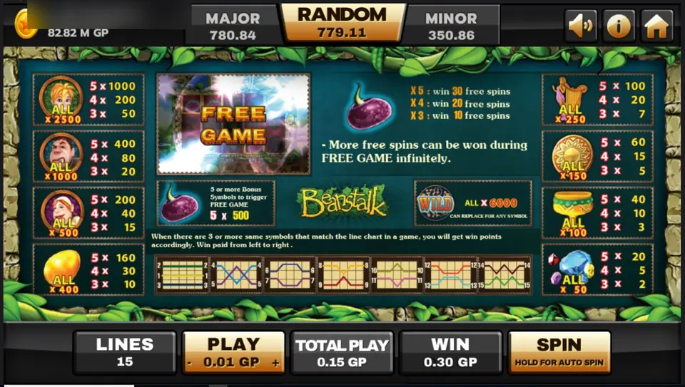 Beanstalk help screen on Joker123 with the symbol pays, ALL figures, the magic bean free game rules and the 15-line chart