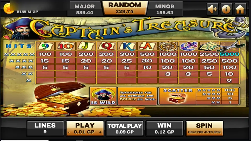 Captain Treasure help screen on Joker123 with the HITS pay grid, the captain wild that doubles wins and the chest scatter pays