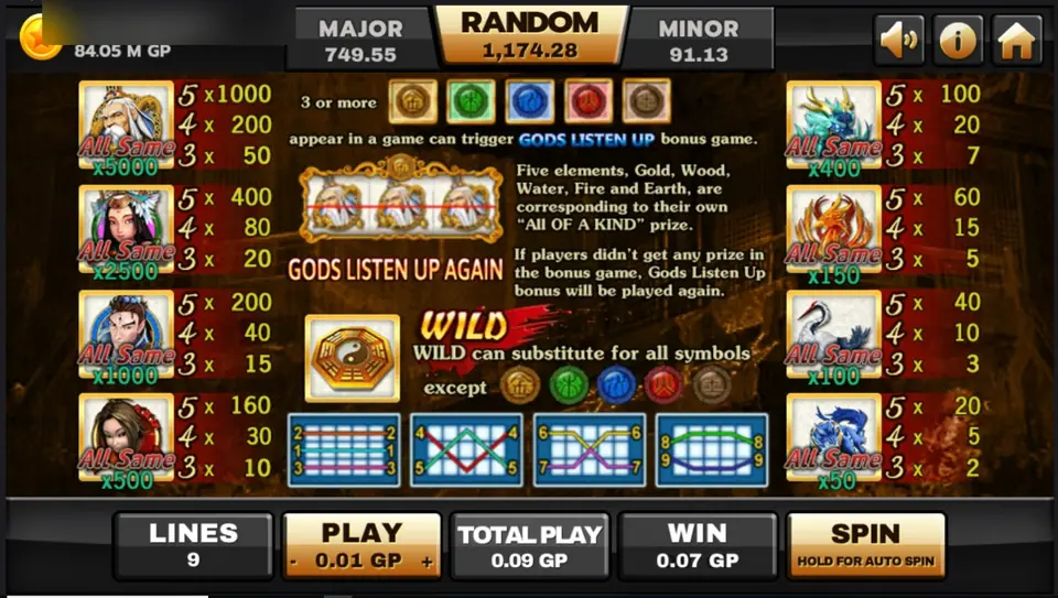 Thun Ten God help screen listing character and animal pays, the five element coins, the bagua wild and the line chart