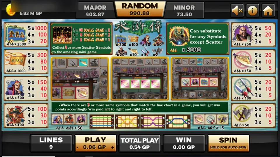 Water Margin help screen on Joker123 with plaque, banner, outlaw and weapon pays, the scatter bonus boards and the wild