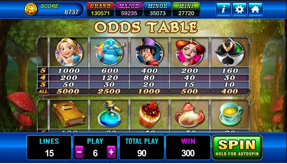Alice odds table with five character symbols and their 5, 4, 3 and ALL pays