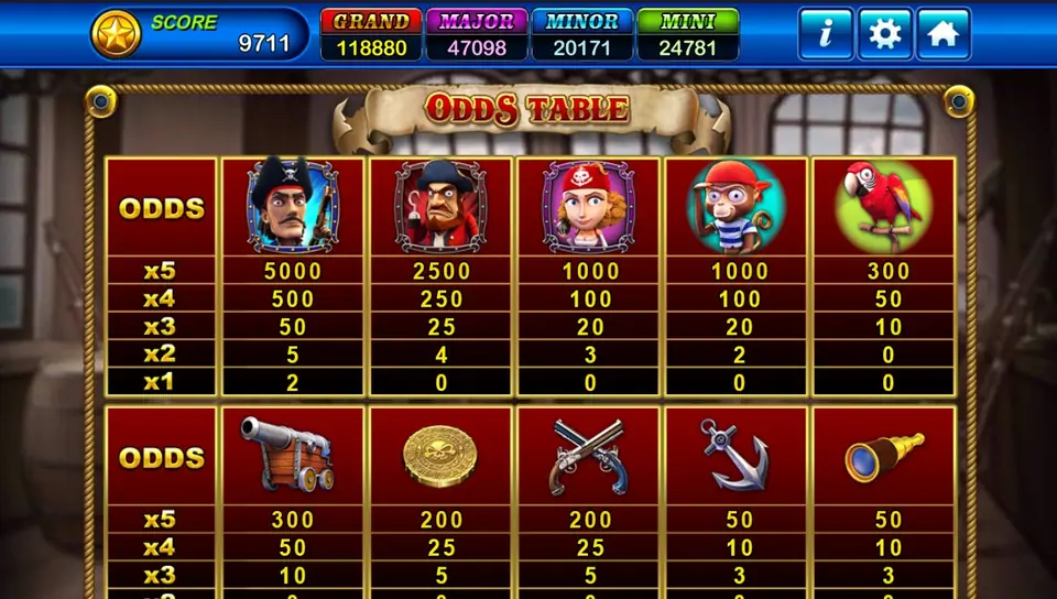 Captain Roger odds table with character symbols on top and pirate props below