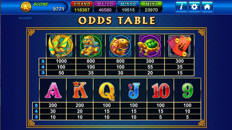 Dragons Legend odds table with phoenix, lion, koi, turtle, red envelope and card ranks