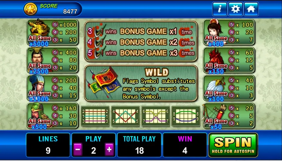Three Kingdom paytable with All Same multipliers, bonus game counts and the flag wild