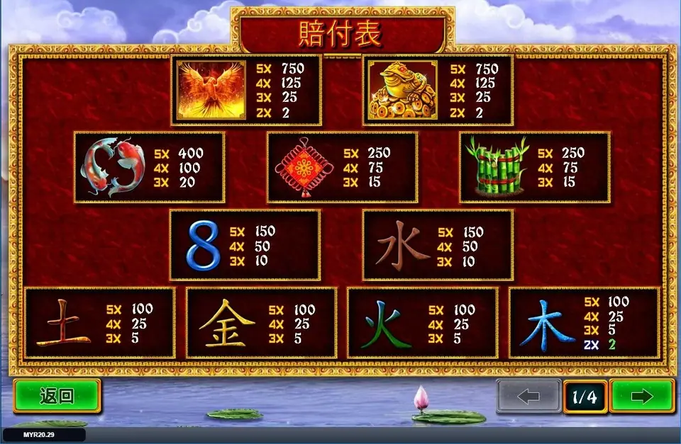 Fei Long Zai Tian paytable page 1/4 titled 賠付表, with pays for phoenix, money frog, koi, lucky knot, bamboo, blue 8 and the five element characters