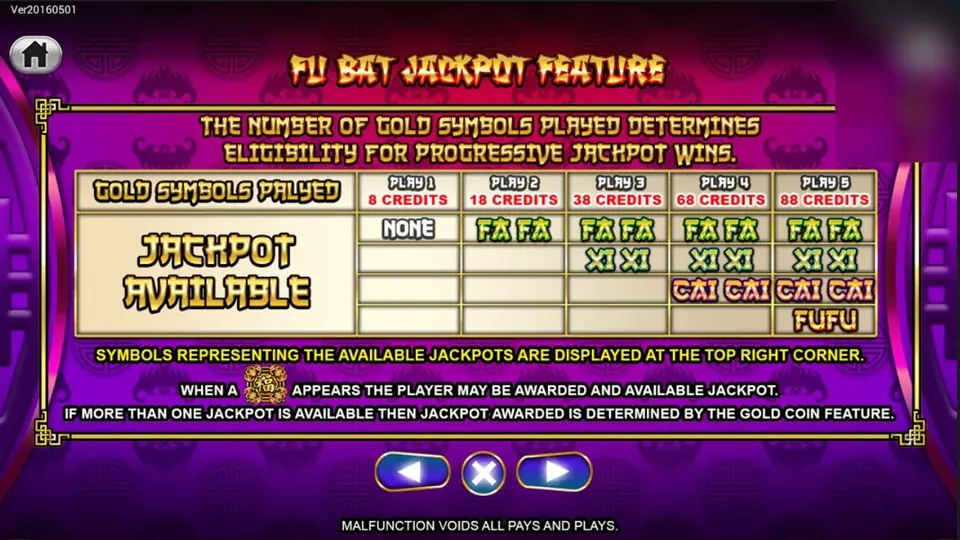 FU BAT JACKPOT FEATURE page on 168 Yi Lu 88: a table of Play 1 to Play 5 at 8, 18, 38, 68 and 88 credits and the jackpots each level opens