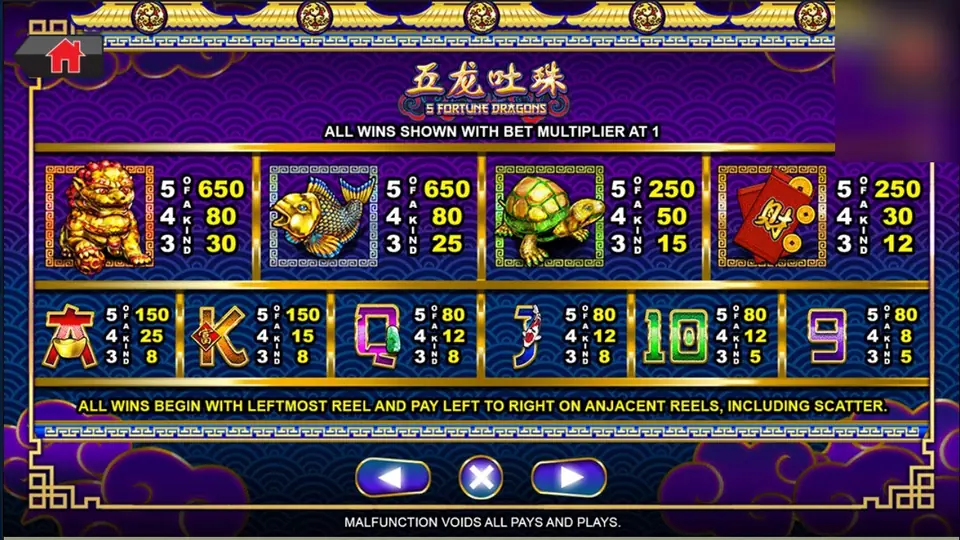 5 Fortune Dragons paytable page on SKY777 with the gold lion, gold koi, gold turtle and red envelope in the top row and the 大 symbol and card letters below