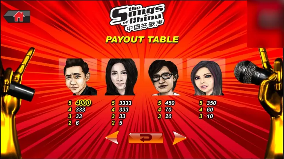 Payout table for the four singer portraits