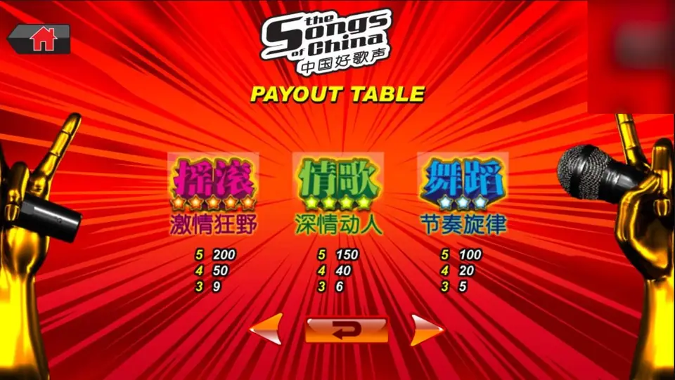 Payout table for the three genre tiles: rock, love song and dance