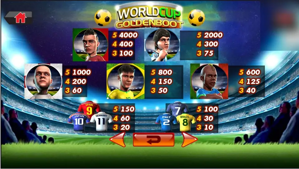 Paytable page with five player portraits and two groups of national team shirts