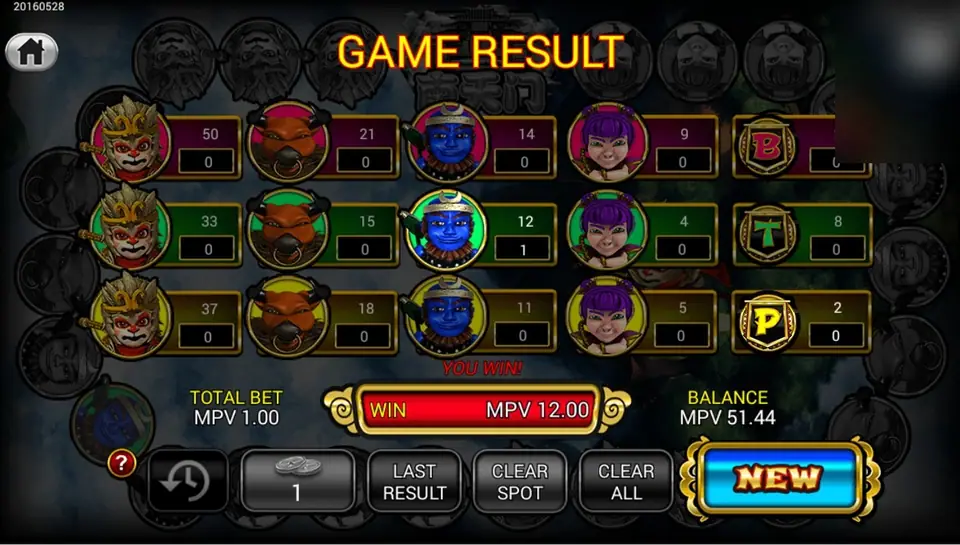 GAME RESULT board on Xi You Ji Golden Journey: four characters in red, green and yellow rows with odds, B, T and P at the right, WIN MPV 12.00
